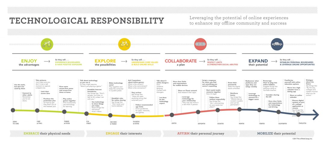 Family Gratitude Challenge Preview